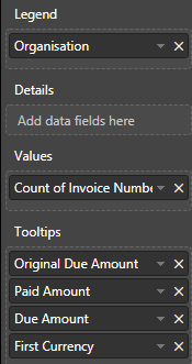 Screenshot of configuration options for a pie chart visual